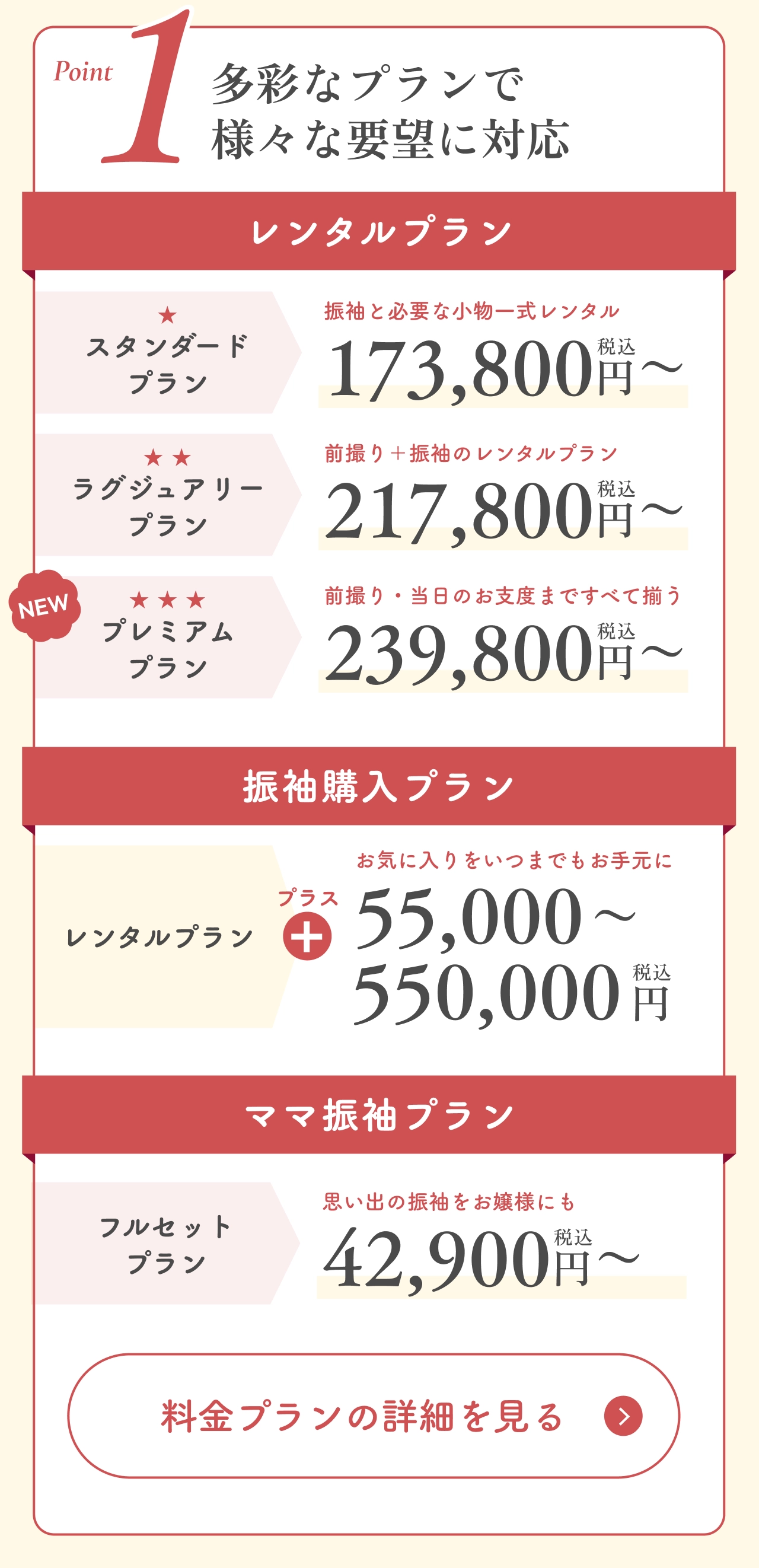 Point1 多彩なプランで様々な要望に対応 シンプルレンタル・振袖購入・ママ振袖プラン